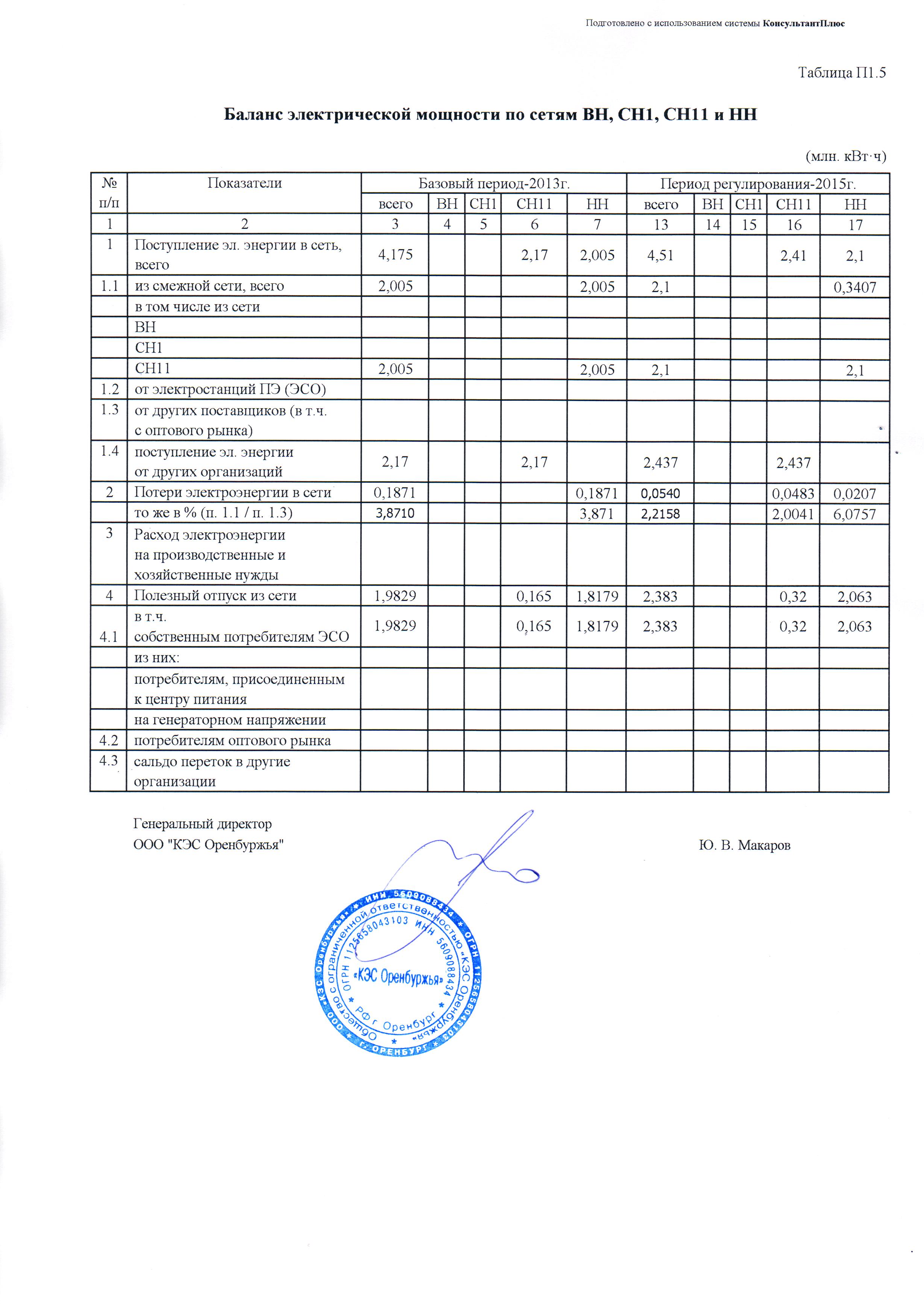 Мощность электроэнергии на производстве. Расчет потерь в снт. Баланс электроэнергии. Расчет балансов электроэнергии. Баланс электрической энергии и мощности.
